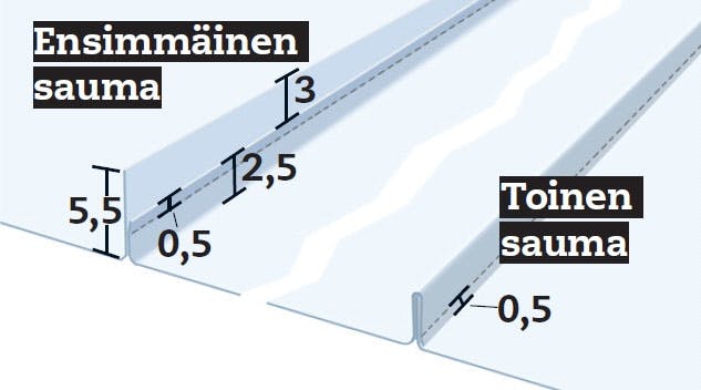 Purjekatos: Ompele ensin 4 kaistaletta yhteen niin, että saumat kääntyvät ylöspäin. Purjekatos: Ompele ensin 4 kaistaletta yhteen niin, että saumat kääntyvät ylöspäin.